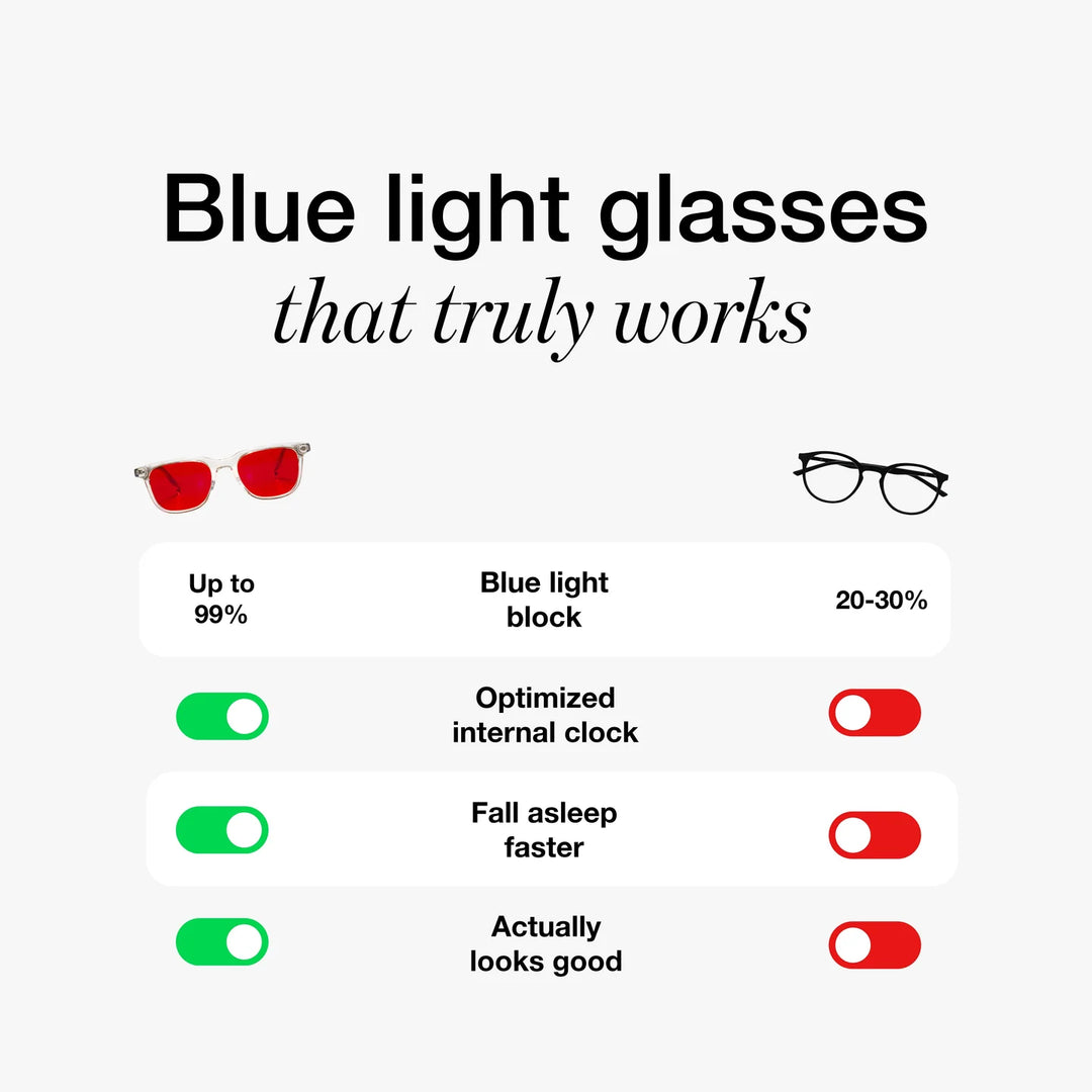 HEVO Vesta Transparent Relax Lens – Blåljusblockerande Glasögon